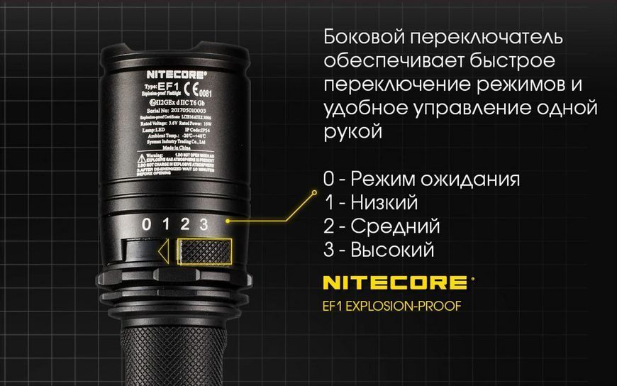 Потужний вибухозахищений ліхтар Nitecore EF1 830лм (3 режими) L712646 фото