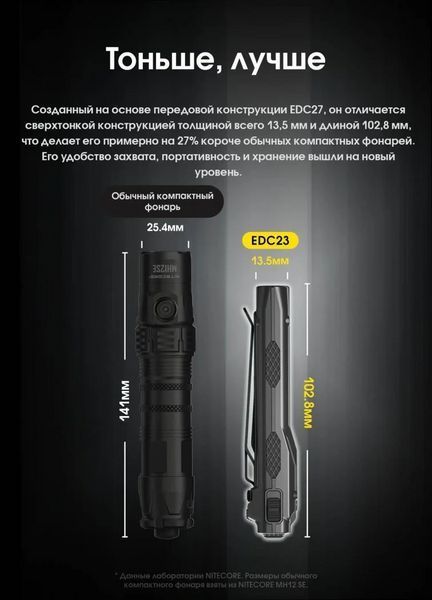 Потужний ручний ліхтар Nitecore EDC23 2500лм USB-C (6 режимів) Чорний L712642 фото