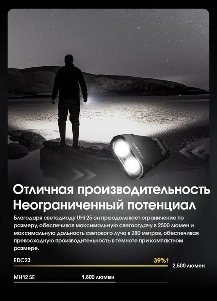 Потужний ручний ліхтар Nitecore EDC23 2500лм USB-C (6 режимів) Чорний L712642 фото
