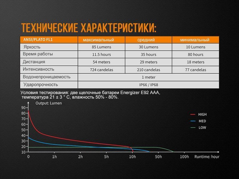Ручной фонарик Fenix WF05E Cree XP-G2 85лм L703309 фото