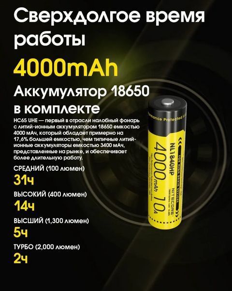 Налобний потужний ліхтар Nitecore HC65 UHE USB Type-C 2000лм (Білий) L7126121 фото