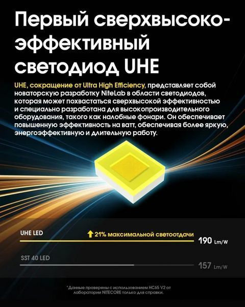 Налобний потужний ліхтар Nitecore HC65 UHE USB Type-C 2000лм (Білий) L7126121 фото