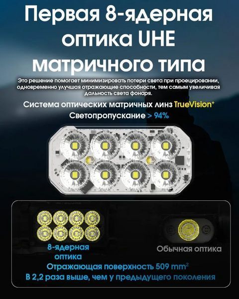 Налобний потужний ліхтар Nitecore HC65 UHE USB Type-C 2000лм (Білий) L7126121 фото