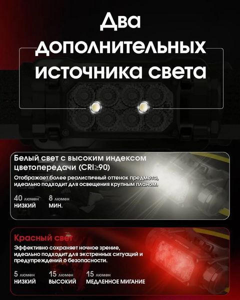 Налобний потужний ліхтар Nitecore HC65 UHE USB Type-C 2000лм (Білий) L7126121 фото