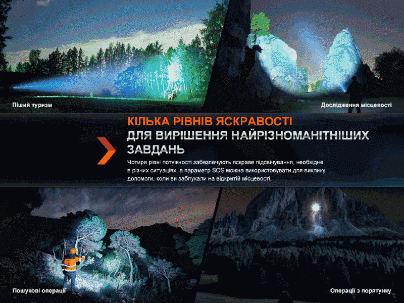 Ручний далекобійний ліхтар Fenix HT18R 2800лм (Чорний) L703316 фото