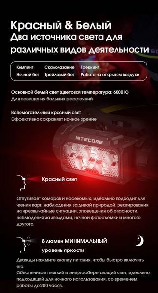 Налобный фонарь Nitecore HC60 UHE USB Type-C 1600лм (10 режимов) с белым и красным светом L712608 фото