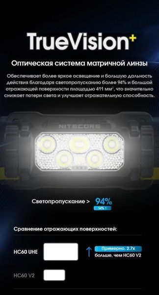 Налобный фонарь Nitecore HC60 UHE USB Type-C 1600лм (10 режимов) с белым и красным светом L712608 фото