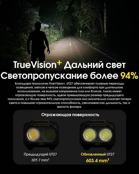 Налобный фонарь для бега с универсальным питанием Nitecore UT27 Pro (3xAAA USB-C) Черный L712606 фото