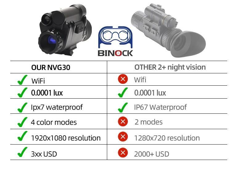 Прилад монокуляр нічного бачення NVG30 Wi-Fi 940nm + кріплення на шолом + акумулятор L900784 фото