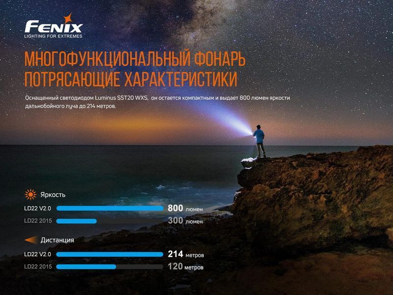 Портативный ручной фонарик Fenix LD22 V2.0 800лм Type-C (Черный) L703347 фото