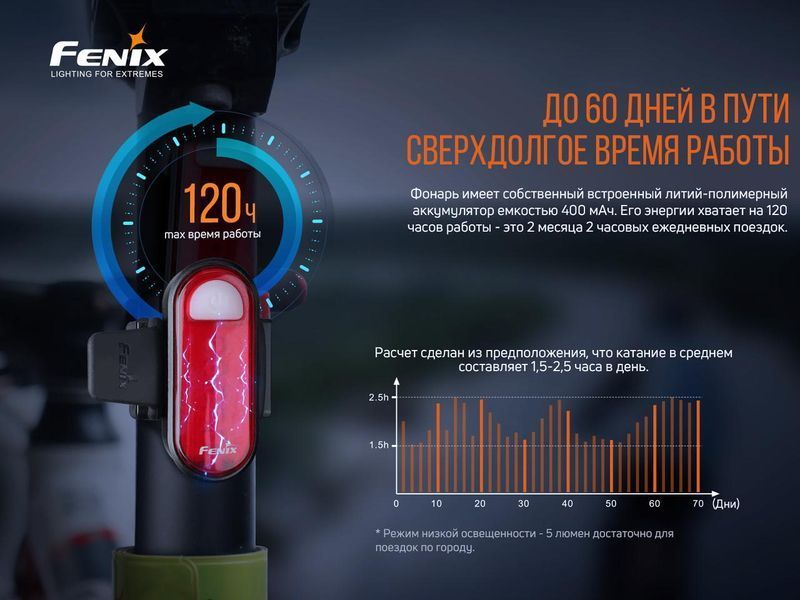 Велосипедна задня фара Fenix BC05R V2.0 L703278 фото
