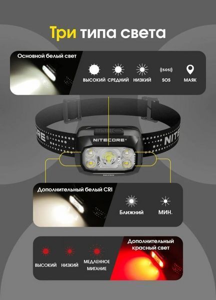 Налобный фонарь Nitecore NU30 500лм 130м USB-C (10 режимов) + красный свет L712591 фото