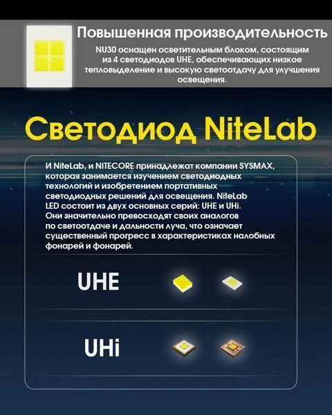 Налобный фонарь Nitecore NU30 500лм 130м USB-C (10 режимов) + красный свет L712591 фото