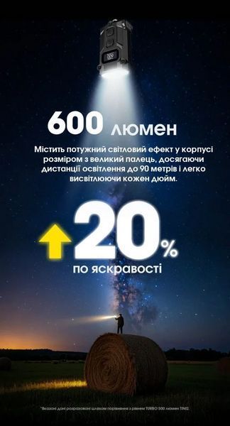 Фонарь брелок Nitecore TINI 3 2xNiteLab UHE LED 600 лм USB-C (5 режимов) Серый L718287 фото