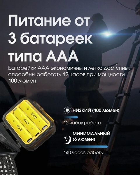 Налобний ліхтар Nitecore HA13 з білим та червоним світлом 350лм 3xAAA USB-C (7 режимів) L712587 фото