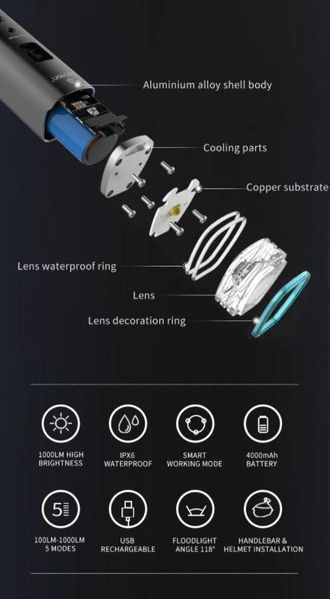 Велосипедный фонарь (велофара) Gaciron V9M-1000 Lumen USB батарея 4000 mAh Черный L910091 фото