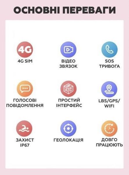 Дитячий наручний розумний годинник Smart Baby Watch LT21 з GPS Синій L9006830 фото