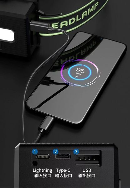 Налобний ліхтар TL-TD41 TG-60W з функцією Power Bank L719265 фото