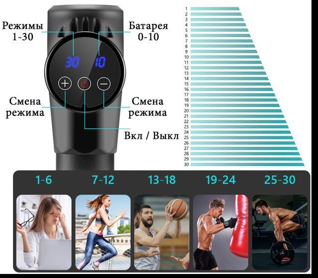 Перкуссионный массажер Rlaxyoo S3 (6 насадок + кейс) 2400 мАч 30 режимов (Черный) L3036302 фото