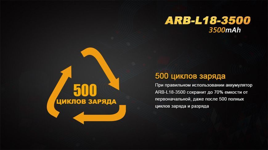 Аккумулятор 18650 Fenix 3500mAh Li-Ion (Черно-желтый) L712733 фото