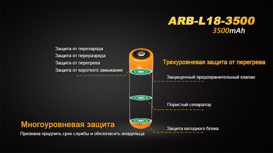 Аккумулятор 18650 Fenix 3500mAh Li-Ion (Черно-желтый) L712733 фото