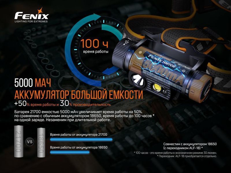 Налобный фонарь Fenix HM70R 1600лм 1x21700 IP68 L703299 фото