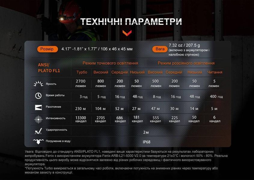 Налобний ліхтар Fenix HM71R 2700лм IP68 L703301 фото