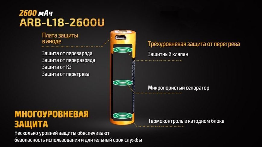 Аккумулятор 18650 Fenix 2600 mAh с micro-usb зарядкой (Черно-желтый) L712727 фото