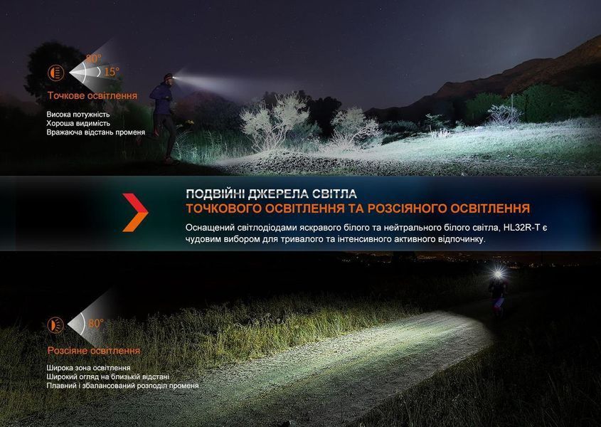 Налобный фонарь Fenix HL32R-T 800лм IP66 (Синий) L703289 фото