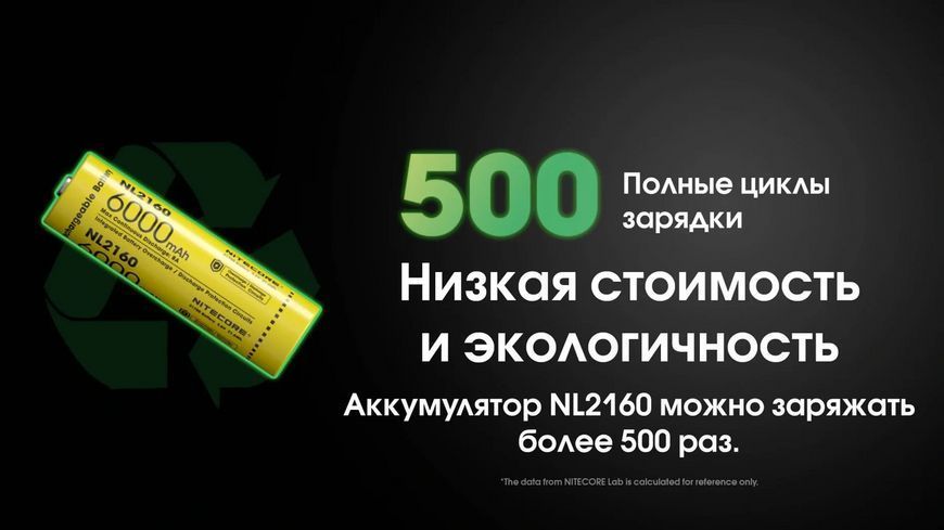 Аккумулятор 21700 Nitecore NL2160 6000mAh Li-Ion (Желтый) L712689 фото