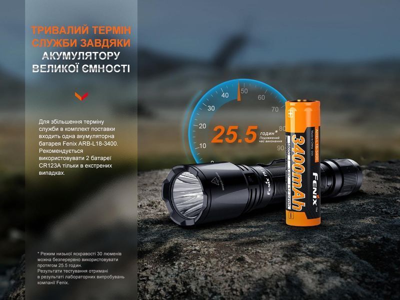 Ручной тактический фонарик Fenix TK11R 1600лм зарядка через Type-C (Черный) L703374 фото