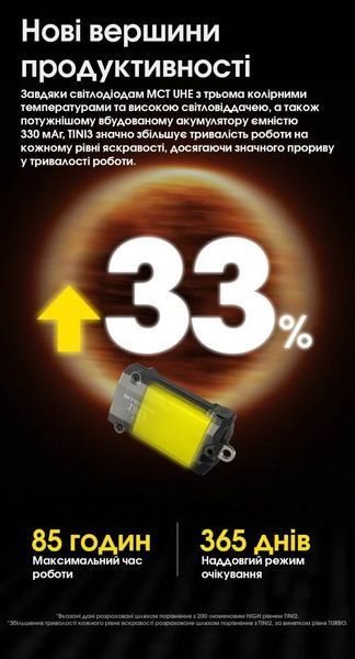 Ліхтар брелок Nitecore TINI 3 2xNiteLab UHE LED 600 лм USB-C (5 режимів) Помаранчевий L7182872 фото