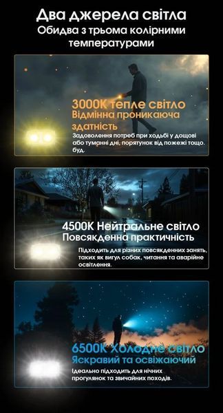 Фонарь брелок Nitecore TINI 3 2xNiteLab UHE LED 600 лм USB-C (5 режимов) Черный L7182871 фото
