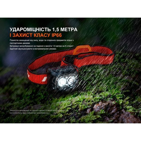 Налобный фонарь Fenix ​​HL18R-T V2.0 800лм 125м (10 режимов) Черный L712935 фото