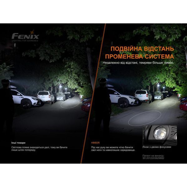 Налобний ліхтар Fenix HM60R 13000 лм 120 м 9 режимів Type-C Камуфляж (лімітована серія) L719432 фото