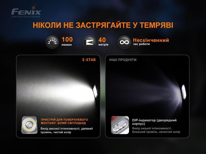 Ручний ліхтарик Fenix E-STAR з автономним живленням 100лм Type-С (Сірий) L703349 фото